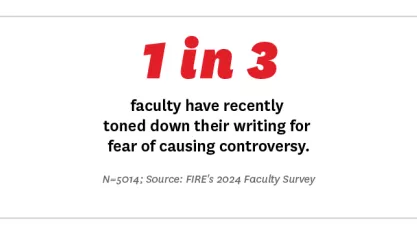 1 in 3 faculty have recently toned down their writing for fear of causing controversy