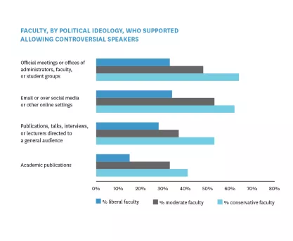 Faculty expression Graph 6